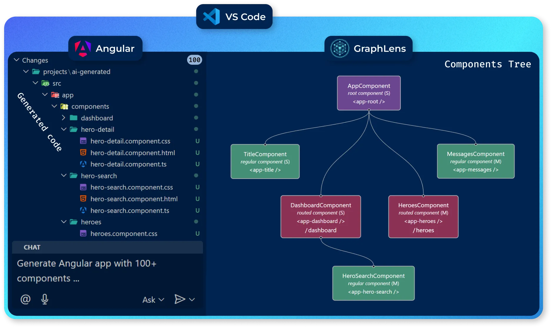 GraphLens Interface Summary